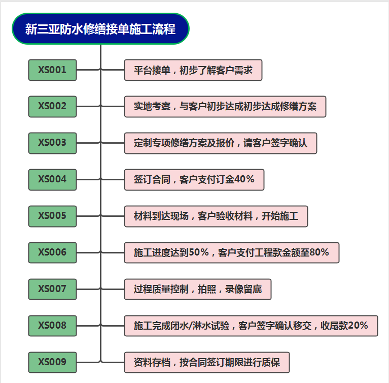 流程图.png
